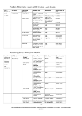 Freedom of Information Request Re AHP Structure – Acute Services