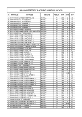 N. Immobile Indirizzo Comune Foglio Map Sub Cat 1