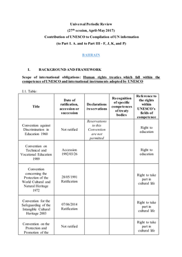 Universal Periodic Review (27Th Session, April-May 2017) Contribution of UNESCO to Compilation of UN Information (To Part I