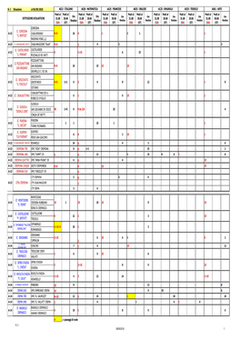 N. 2 Situazione Al 06/09/2018 Posti Al 31.08 (SA) Posti Al 30.06 (ST) Ore Residue Posti Al 31.08 (SA) Posti Al 30.06 (ST)