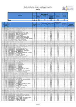 Date Calitative Despre Școlile Gimnaziale Vaslui