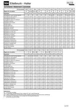 Ettelbruck - Haller Via Schieren - Medernach - Larochette