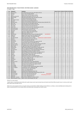 POLICE STATIONS - DATA from 1/4/2010 - 31/03/2015 0 = Closed 1 = Open