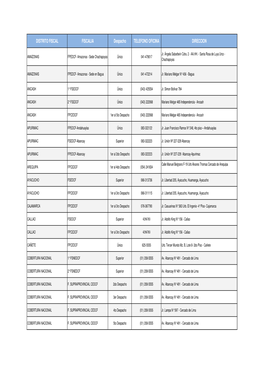 DISTRITO FISCAL FISCALIA Despacho TELEFONO OFICINA DIRECCION