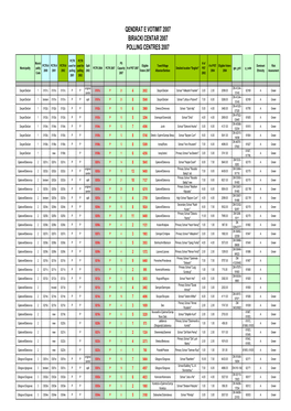 Lista E Qendrave Te Votimit 2007