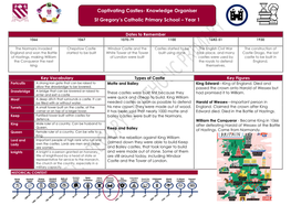 Captivating Castles- Knowledge Organiser