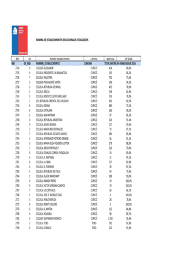 ANEXO-N°14 Nómina Colegios Focalizados