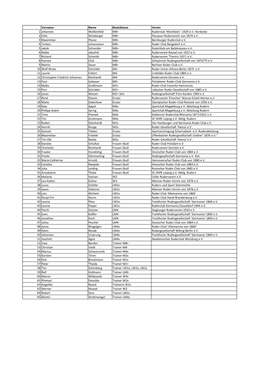 Vorname Name Bootsklasse Verein 1 Johannes Weißenfeld M8+ Ruderclub 'Westfalen' 1929 E.V