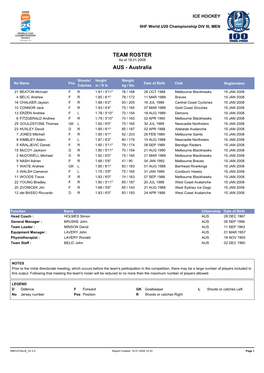 TEAM ROSTER As of 18.01.2008 AUS - Australia