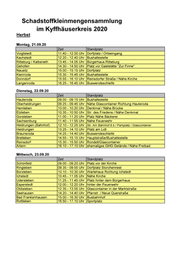 Schadstoffkleinmengensammlung Im Kyffhäuserkreis 2020 Herbst
