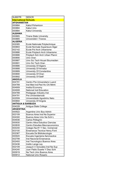 SUBSTR DESCR International Schools AFGHANISTAN 000884