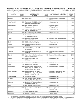 HIGHEST and LOWEST ELEVATIONS in MARYLAND's COUNTIES Compiled by the Maryland Geological Survey, 2300 St