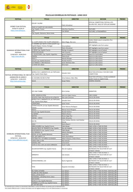Junio2 Participación Peliculas En Festivales 2019