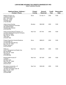 Low Income Housing Tax Credits Awarded by Hpd 2008 Funding Round