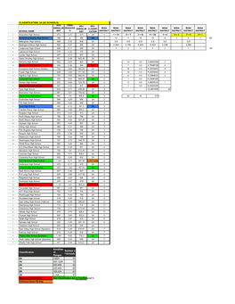 Classification Enrollme Nt Ranges Number O F Schools 4A 1300+ 51