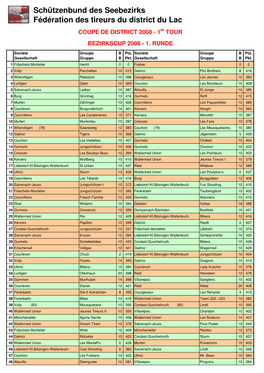 1. Runde Bezirkscup 2008