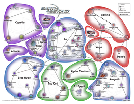 Beta Hydri Tau Ceti 61 Cygni Alpha Centauri Aragoth Deneb Vega