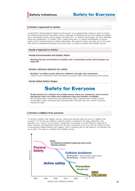 Honda's Approach to Safety Honda's Collision-Free Scenario