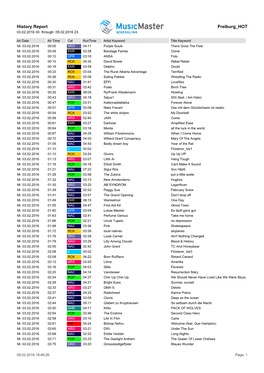 History Report Freiburg HOT 03.02.2016 00 Through 09.02.2016 23