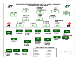 Sb Cb Fs Hb Lb Lb De Dt Dt De Cb Hb Lt Lg C Rg Rt Wr Sb Sb Wr Fb Qb Rb Kr/Pr L/S Lb