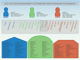 Uva Facilities Management Customer Relations Manager Assignments