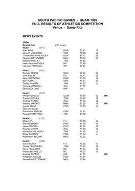 SOUTH PACIFIC GAMES - GUAM 1999 FULL RESULTS of ATHLETICS COMPETITION Venue - Santa Rita