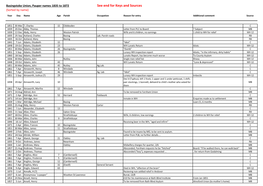 See End for Keys and Sources (Sorted by Name)