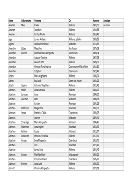 Name Geburtsname Vorname Ort Nummer Sonstiges Abraham Maas Frauke Rödemis 1902/56 Vw
