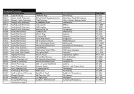 Shropshire Pharmacies