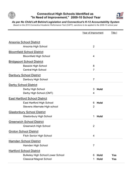 Connecticut High Schools Identified As