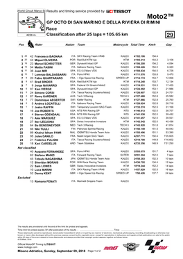 Moto2™ GP OCTO DI SAN MARINO E DELLA RIVIERA DI RIMINI Race 4226 M