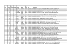 Sub Tipo Fascia Posizione Posizione Punteggio Cognome Nome Azione Data Info Dettaglio 2 162 1 66 DEL REGNO GIUSEPPE Nomina 21/09/2020 11:28 BSEE84101N II I.C