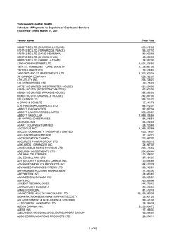 Vancouver Coastal Health Schedule of Payments to Suppliers of Goods and Services Fiscal Year Ended March 31, 2011