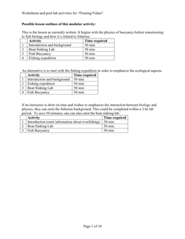 Worksheets and Post-Lab Activities for “Floating Fishes”