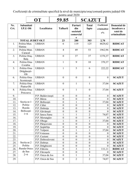 Coeficienti De Criminalitate 2020 Judetul Olt