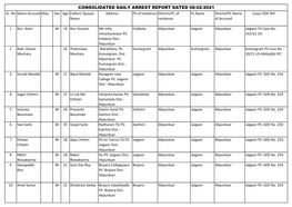 Consolidated Daily Arrest Report Dated 08-02-2021 Sl