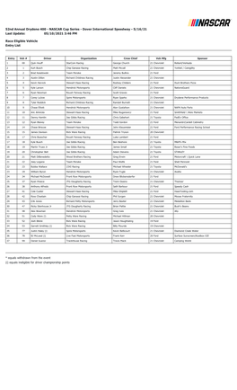 52Nd Annual Drydene 400 - NASCAR Cup Series - Dover International Speedway - 5/16/21 Last Update: 05/10/2021 3:46 PM