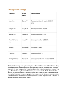 Prostaglandin Analogs for Glaucoma