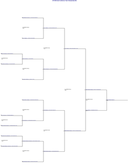 2018 Mid-South Men's Bowling Championships Bracket