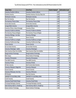 2019 Top 100 School Campuses with OPT (Pre- + Post-)