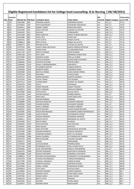 Eligible Registered Candidates List for College Level Counselling- B.Sc Nursing ( 04/ 08/2021)