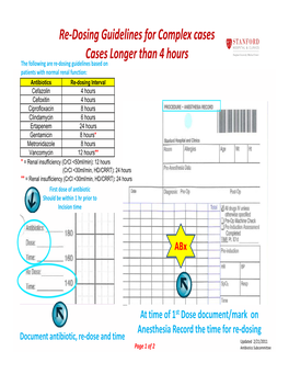 Re-Dosing Guidelines for Complex Cases Cases Longer Than 4 Hours