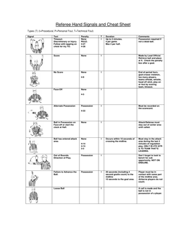 Referee Hand Signals and Cheat Sheet