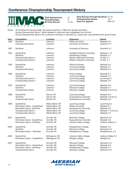 Conference Championship Tournament History