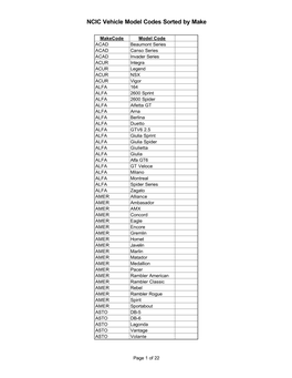 NCIC Vehicle Model Codes Sorted by Make