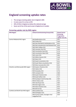 England Screening Uptake Rates