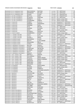 Elenco 29-04-2019