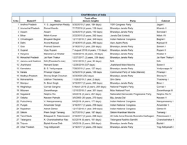 India State Chief Ministers