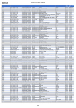 2019 Service Awarded Contracts