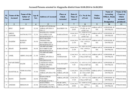 Accused Persons Arrested in Alappuzha District from 10.08.2014 to 16.08.2014